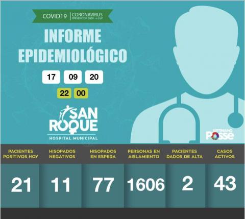 Informe DIARIO Hospital Municipal San Roque - 17 DE SEPTIEMBRE DE 2020 - 22:00HS..- 