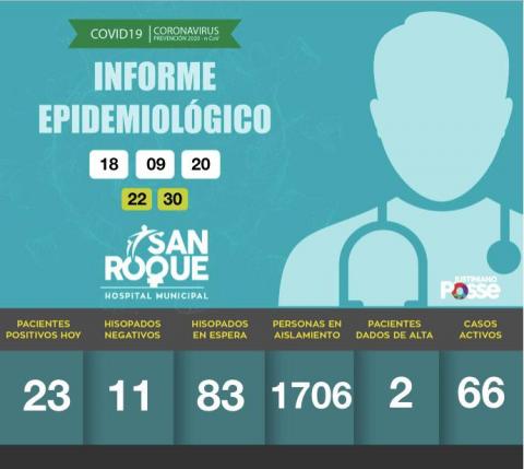 Informe DIARIO Hospital Municipal San Roque - 18 DE SEPTIEMBRE DE 2020 - 22:30 HS.